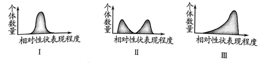 必修2-遗传与进化-基因突变应用P85
