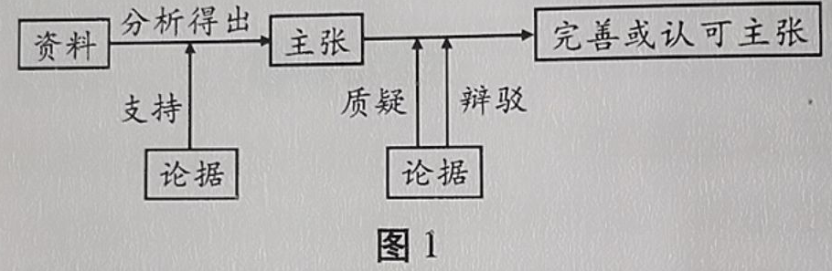 "基因突变“的论证式教学研究